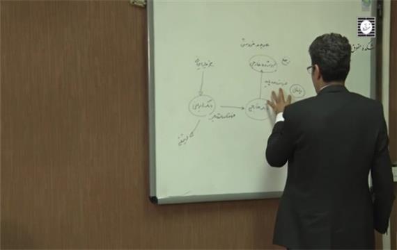 فیلم کارگاه آموزشی مباحث حقوقی ضمانت نامه های بانکی