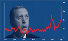 پرش تورم ترکیه به 36 درصد