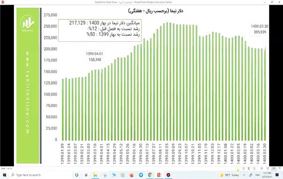 وبینار تحلیل جو بازارـ 2تیر 1400 ـ علی صادقی