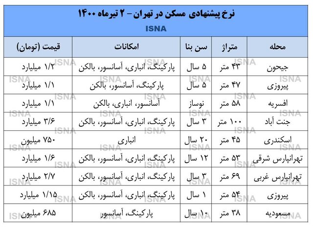 بازار آریا