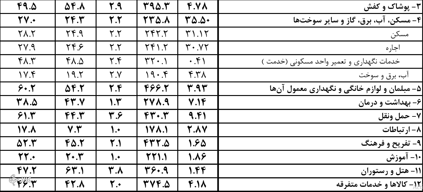 بازار آریا