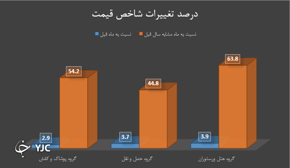 بازار آریا