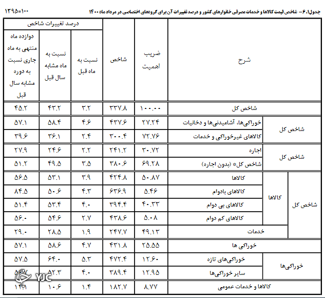 بازار آریا