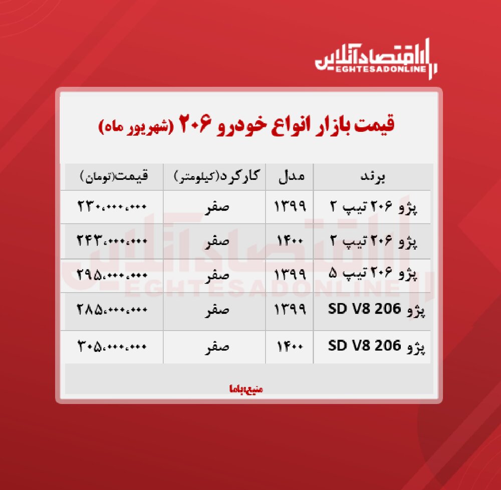 بازار آریا