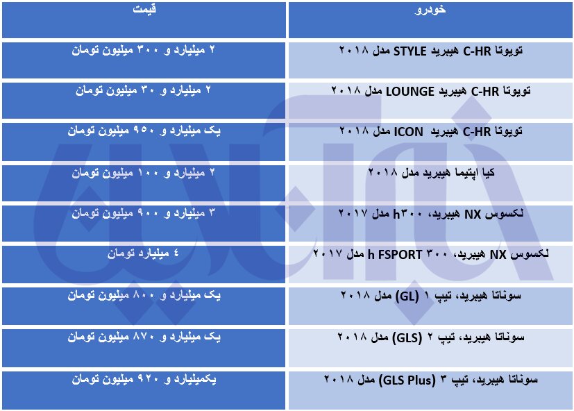 بازار آریا