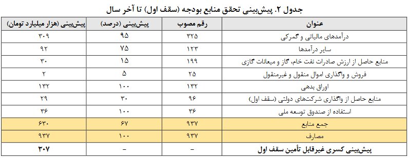 بازار آریا