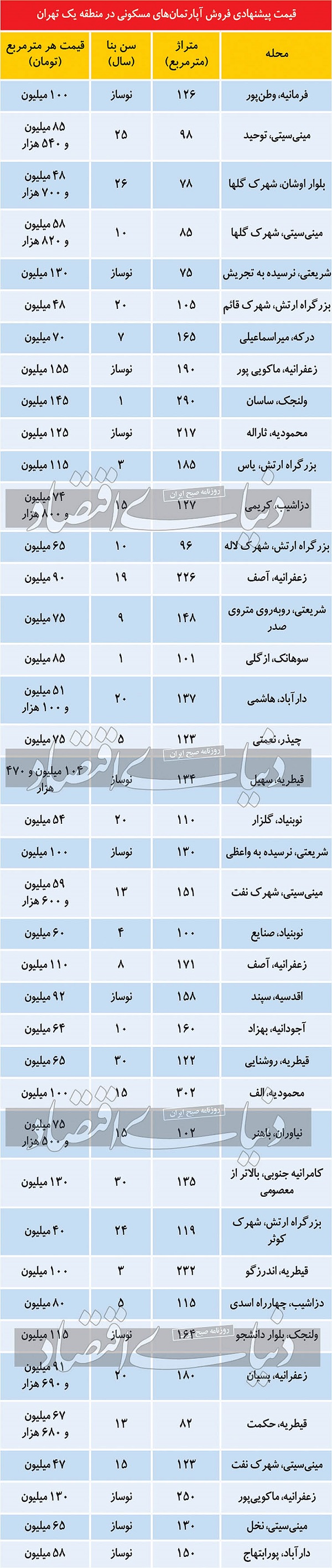 بازار آریا