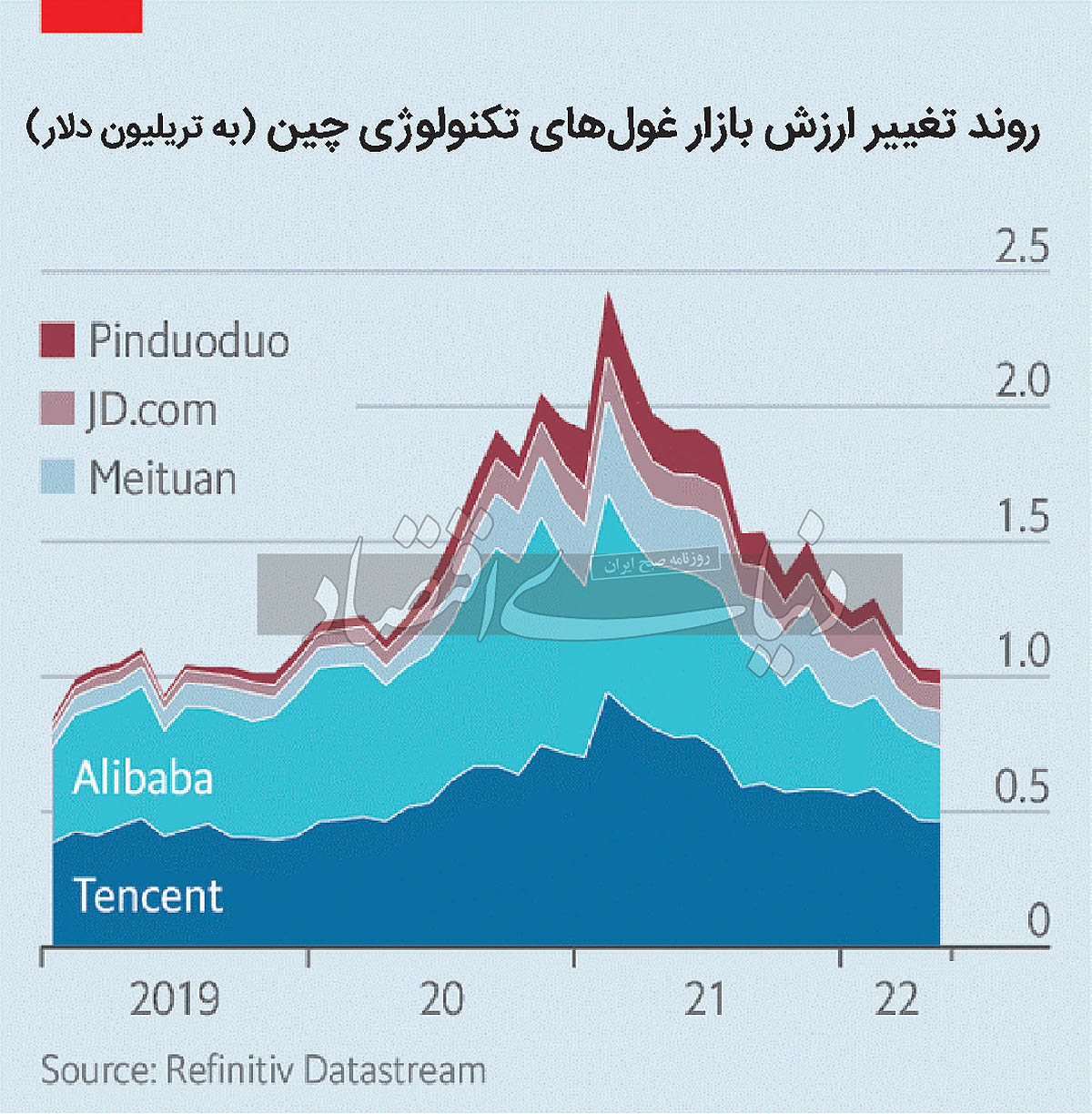 بازار آریا