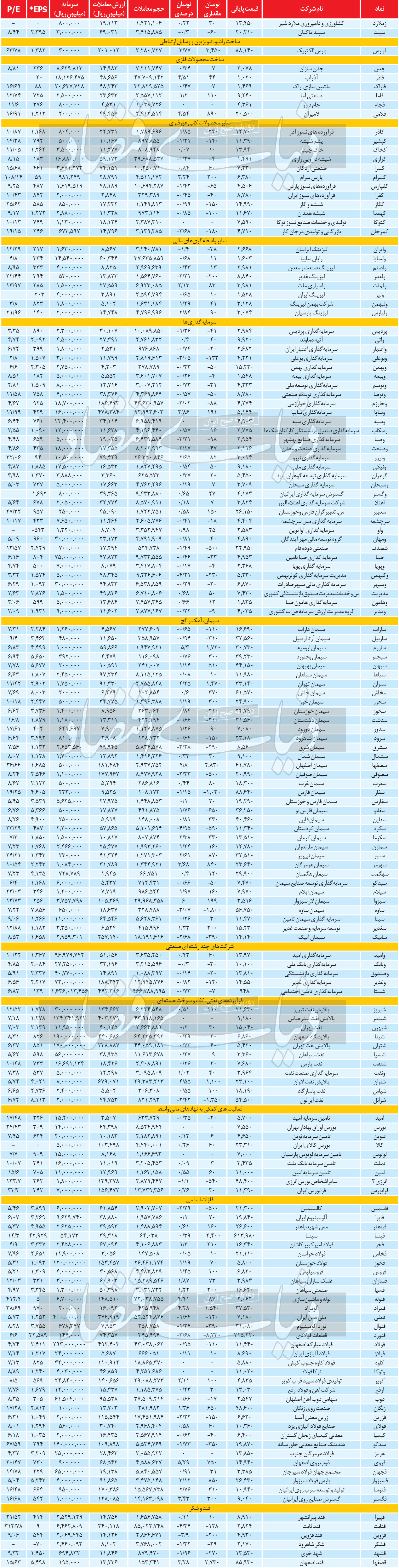 بازار آریا