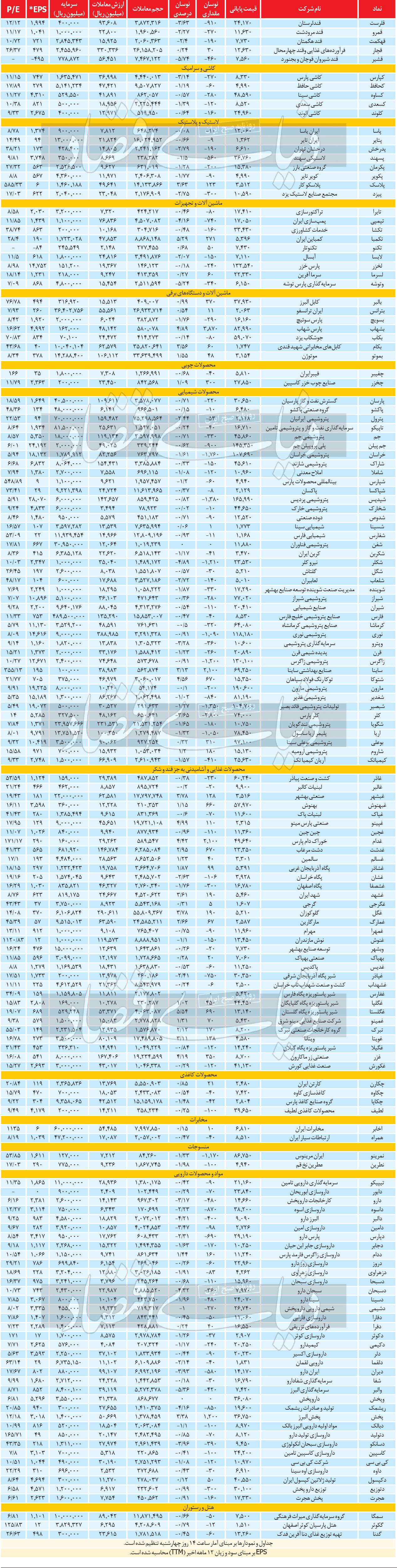 بازار آریا