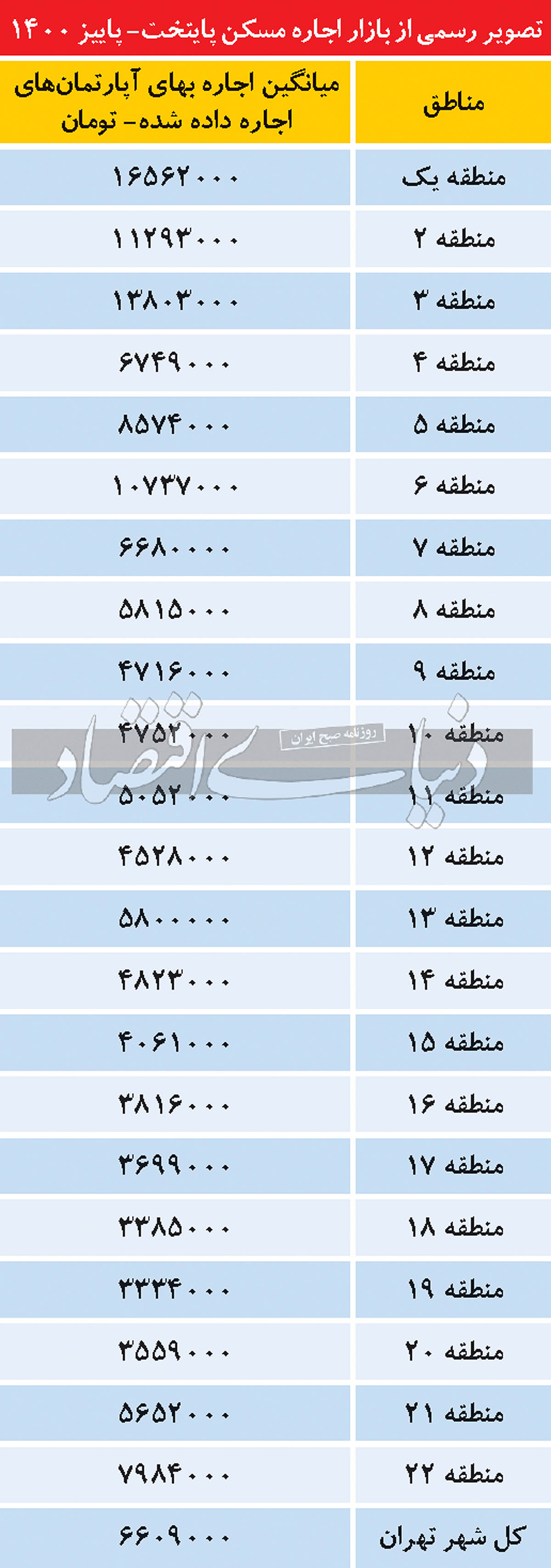 بازار آریا