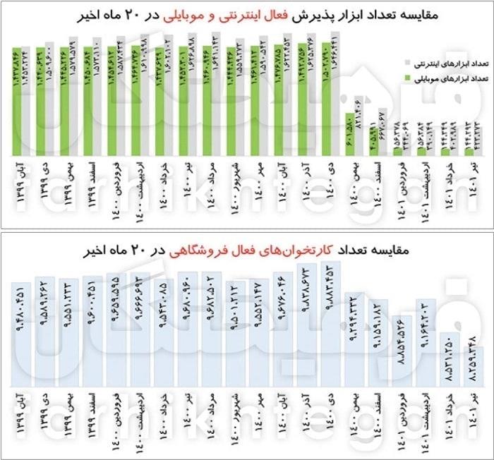 بازار آریا