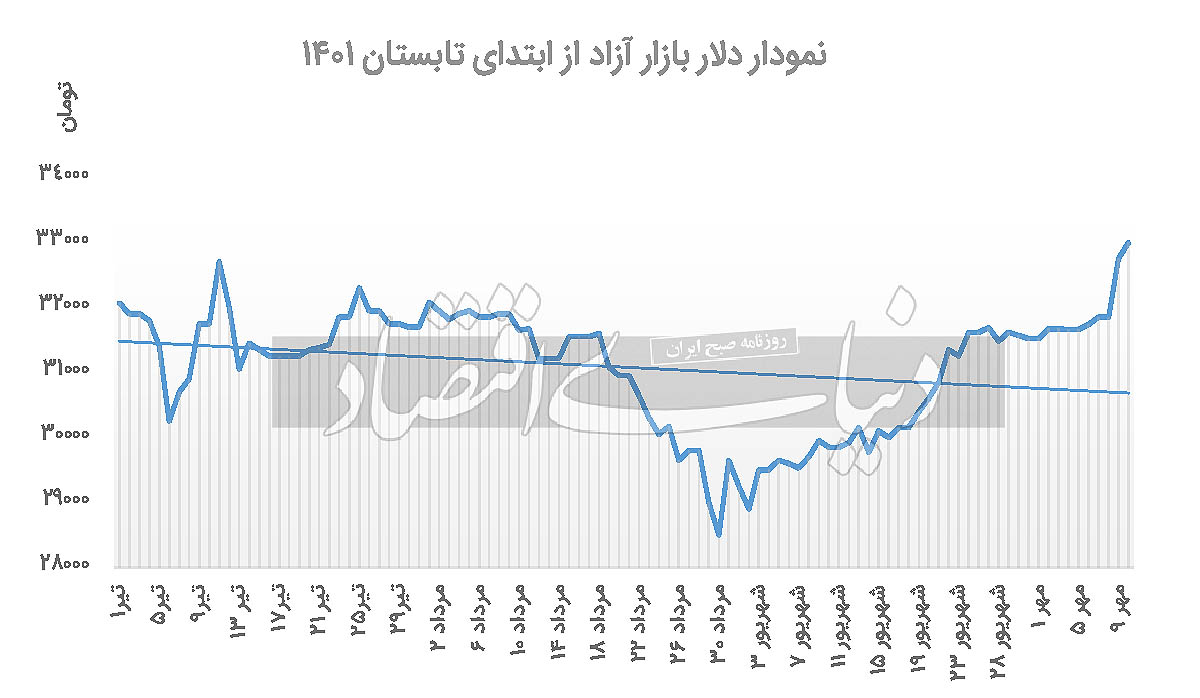 بازار آریا