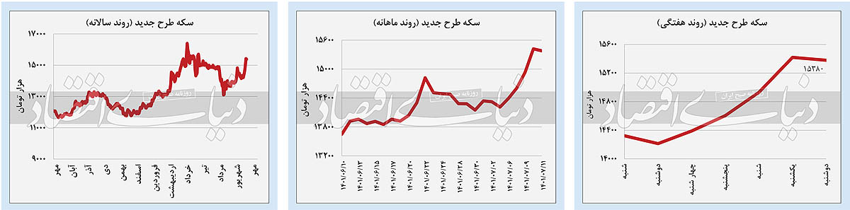 بازار آریا