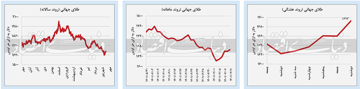 بازار آریا