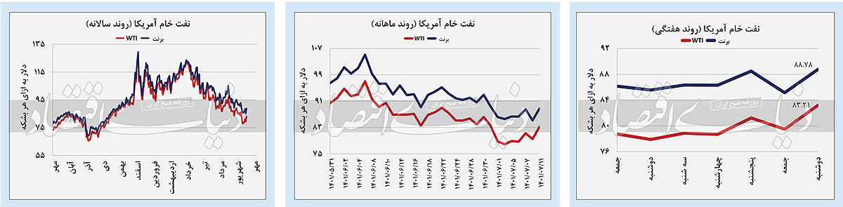 بازار آریا