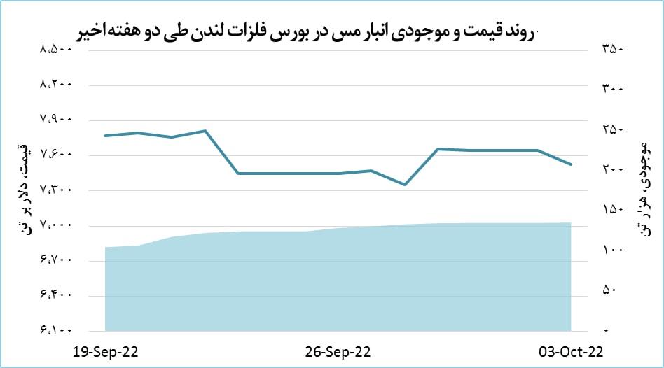 بازار آریا