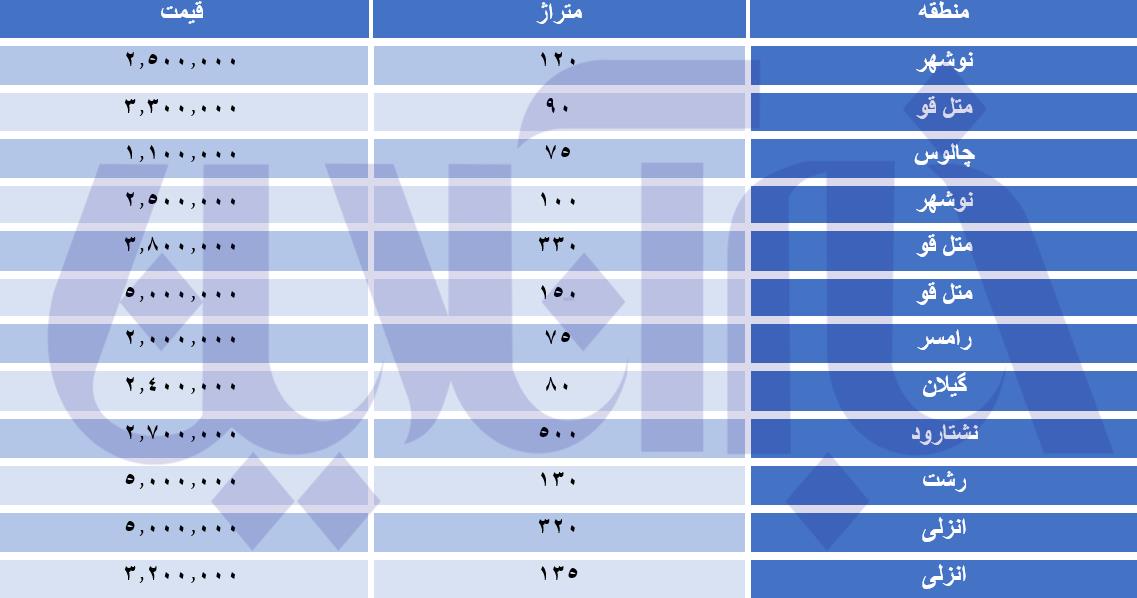 بازار آریا