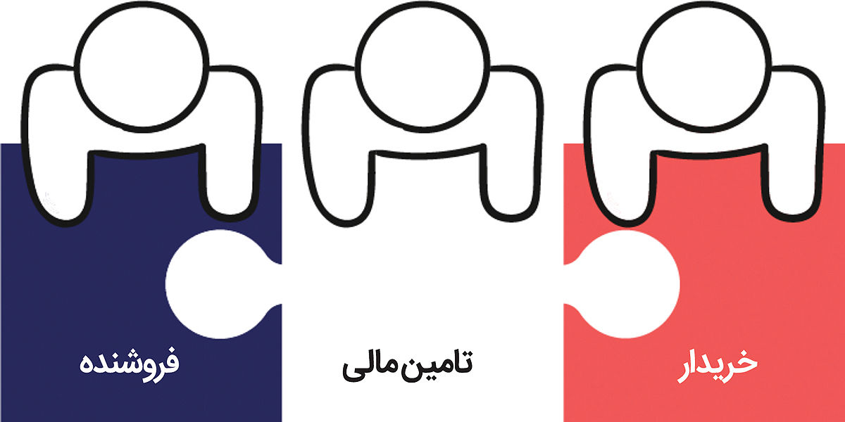 تغییر پارادایم تامین مالی