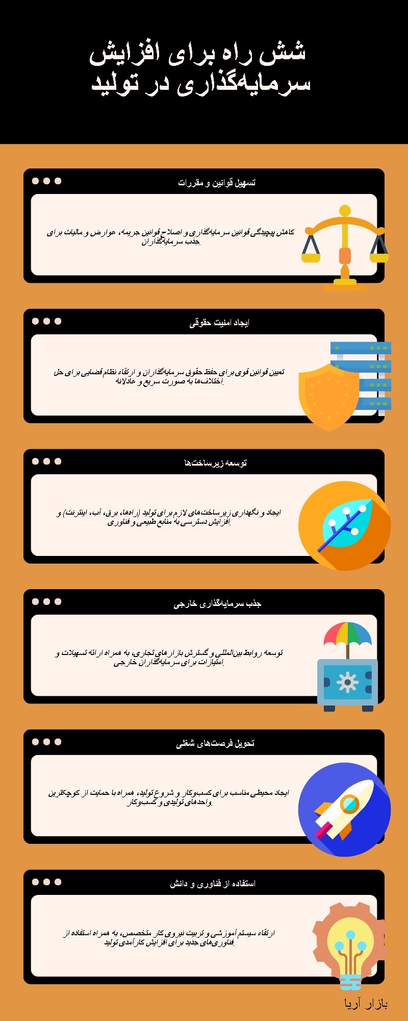 شش راه برای افزایش سرمایه‌گذاری برای تولید