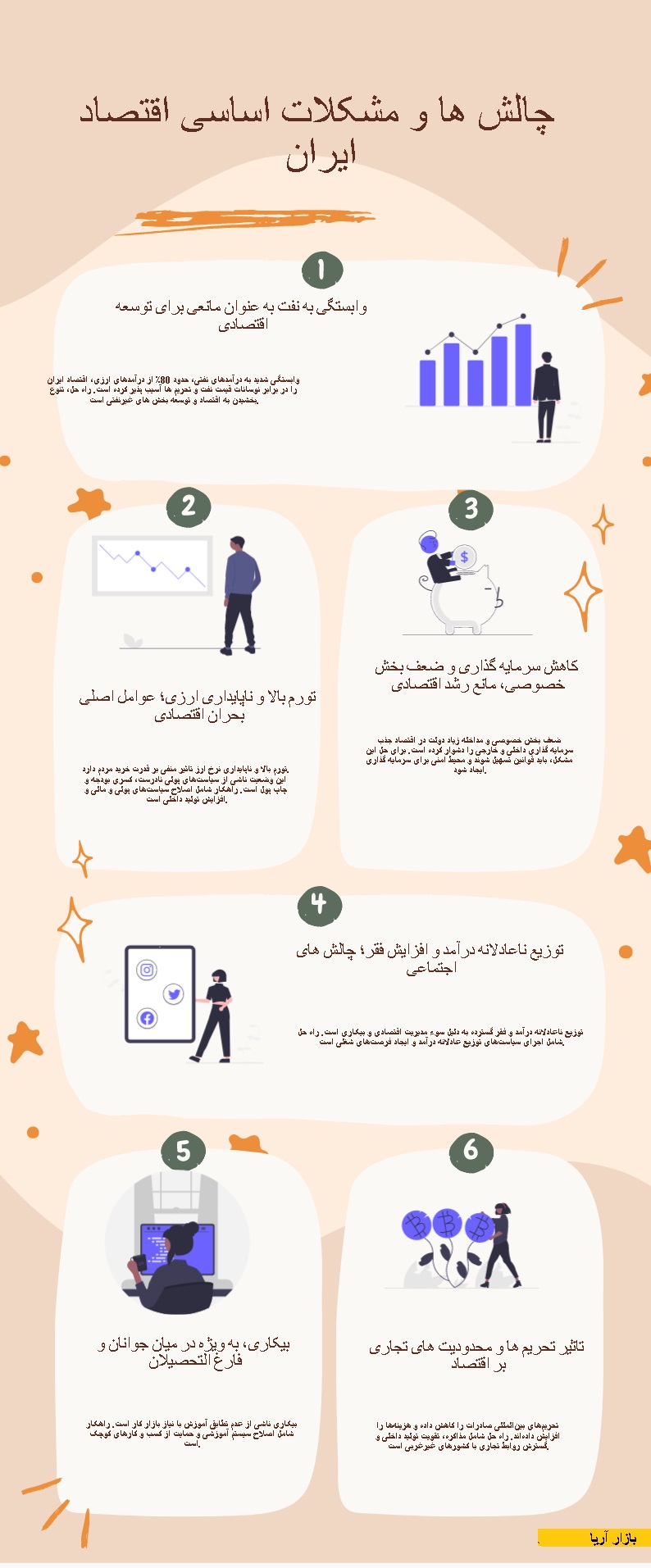 چالش ها و مشکلات اساسی اقتصاد ایران