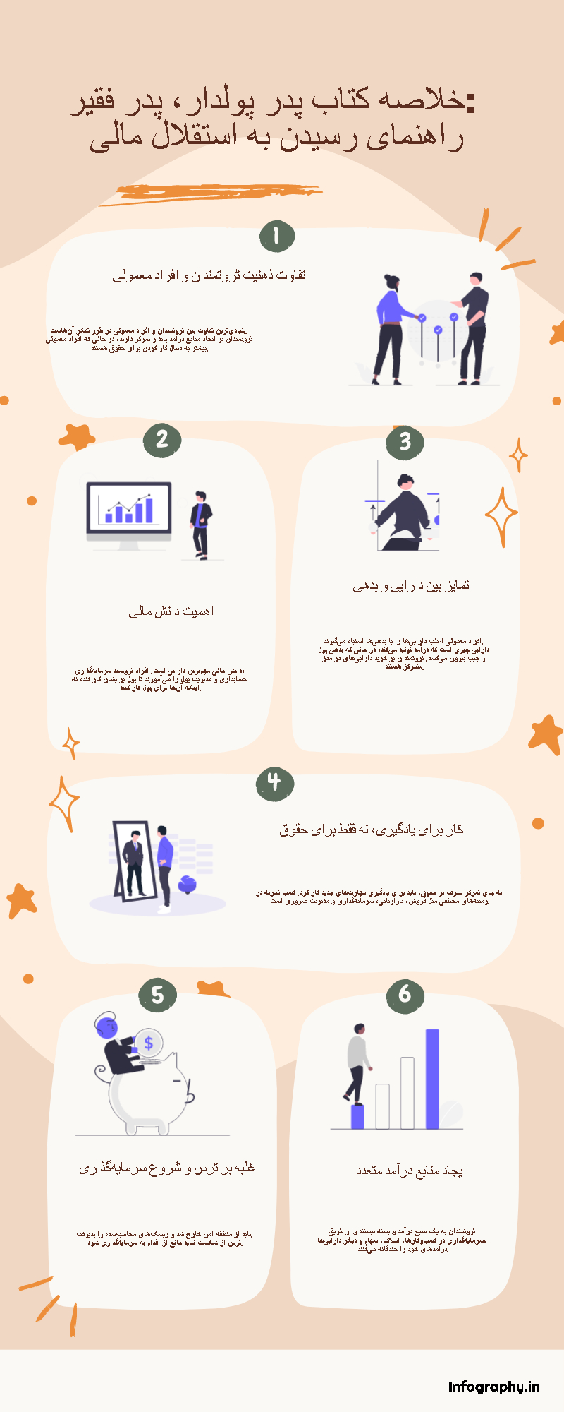 خلاصه کتاب پدر پولدار،پدر فقیر رابرت کیوساکی