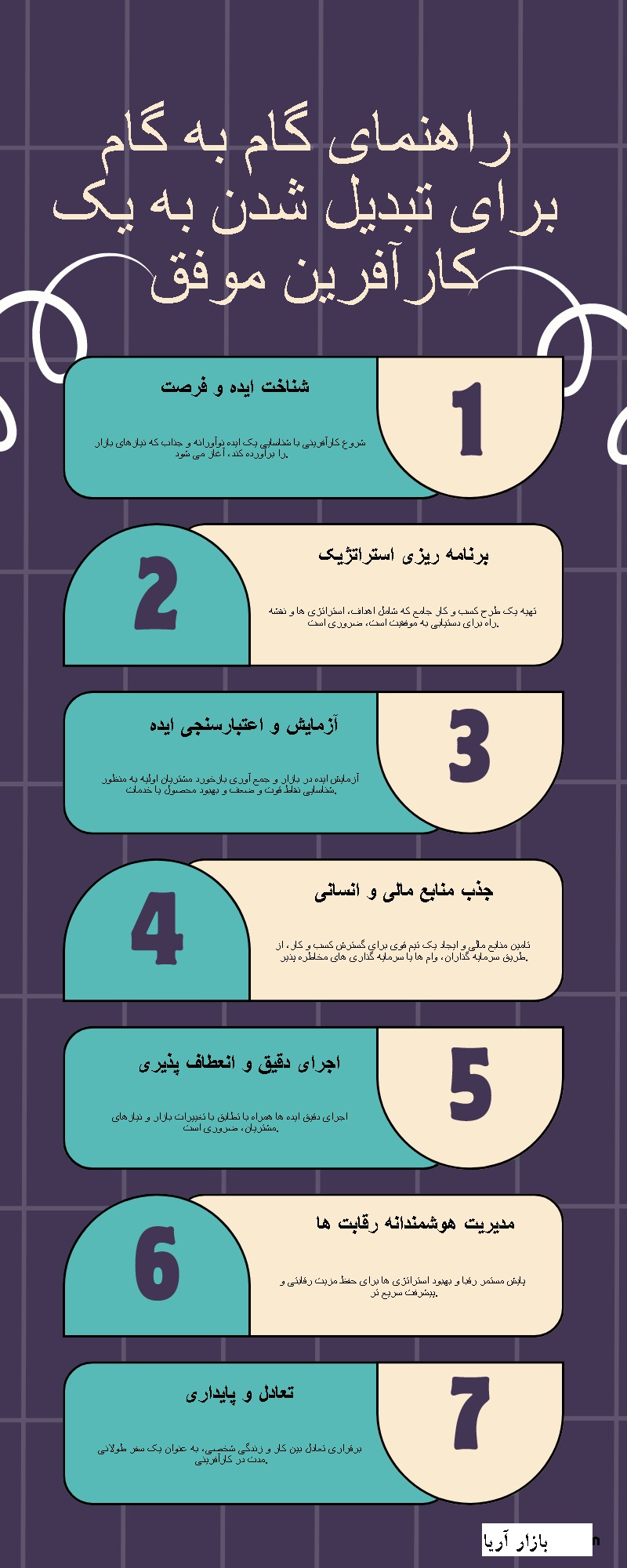 اینفوگرافی: چطور کارآفرین موفقی باشیم؟
