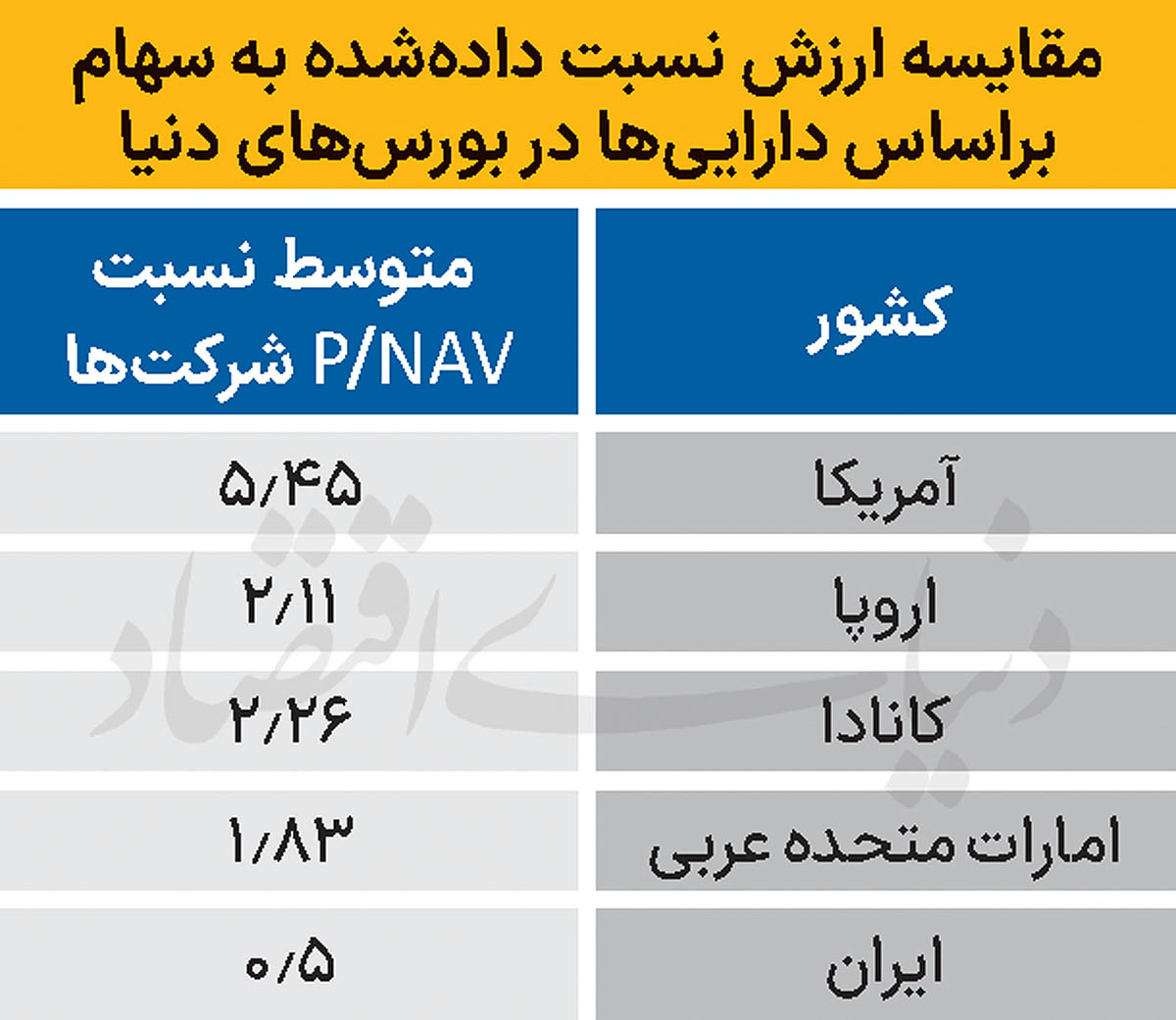 بازار آریا