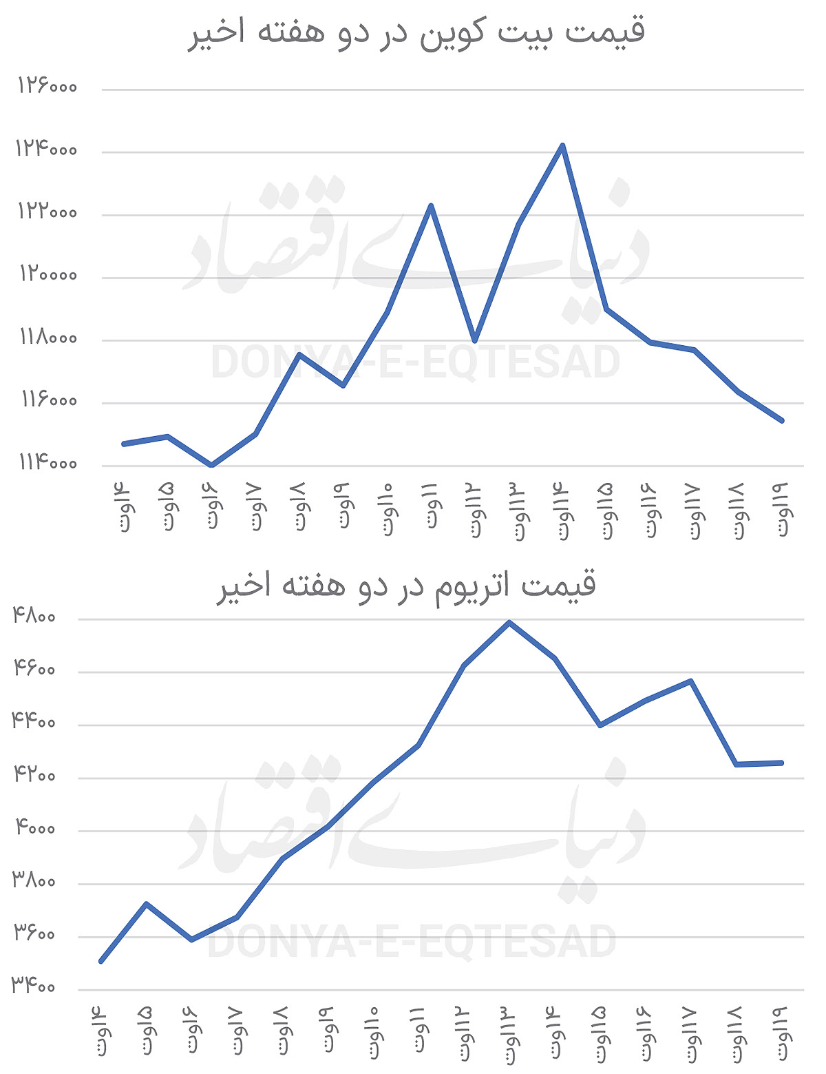 بازار آریا