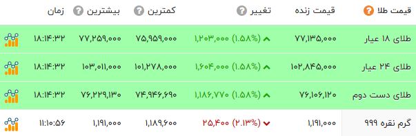 بازار آریا