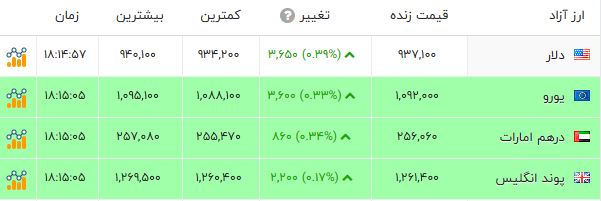 بازار آریا
