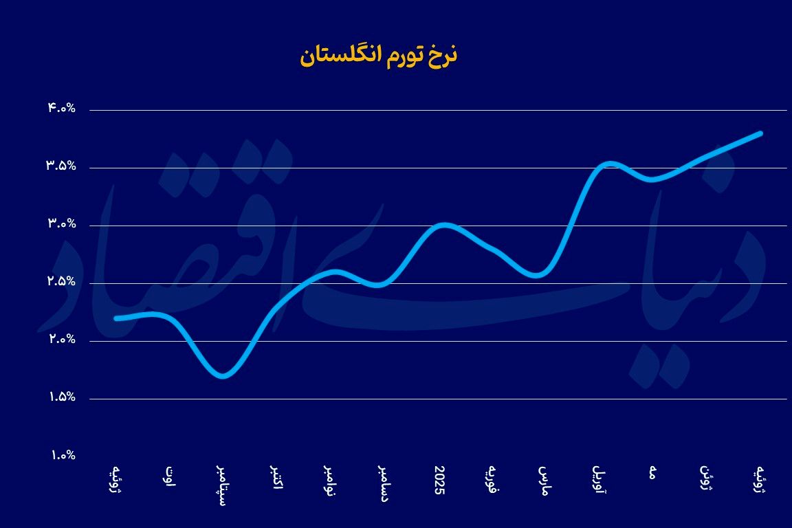 فشار تورمی بر حزب کارگر