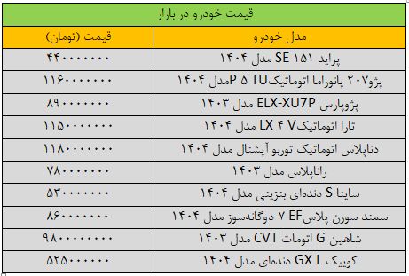 بازار آریا