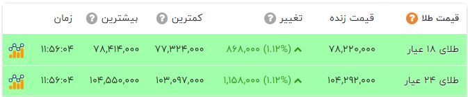بازار آریا