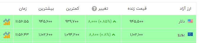 بازار آریا