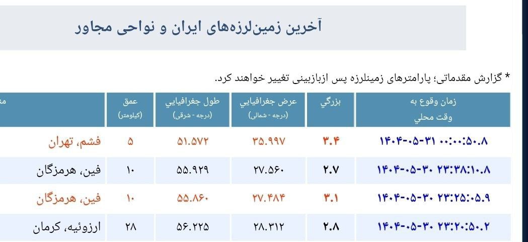 بازار آریا