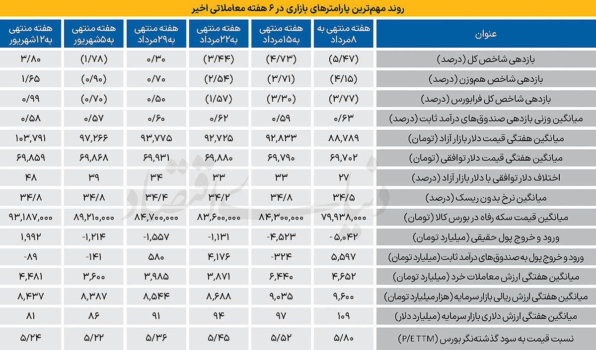 بازار آریا