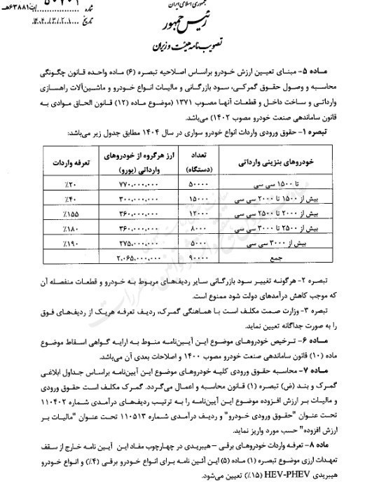 بازار آریا