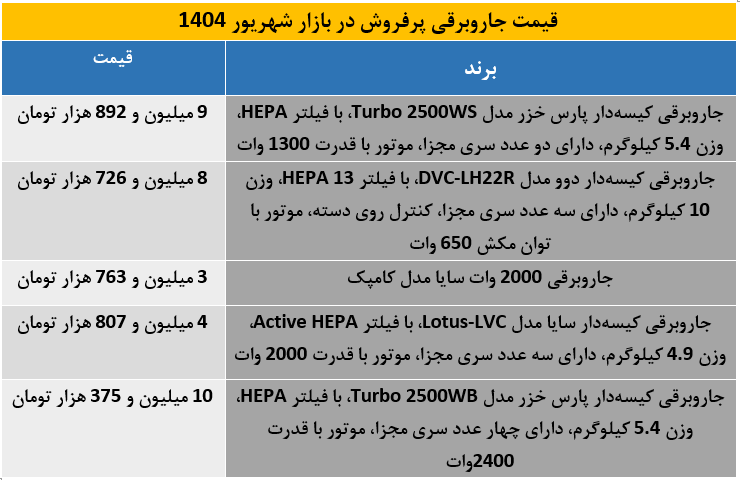 برای خرید جاروبرقی چقدر بودجه لازم است؟ + جدول قیمت