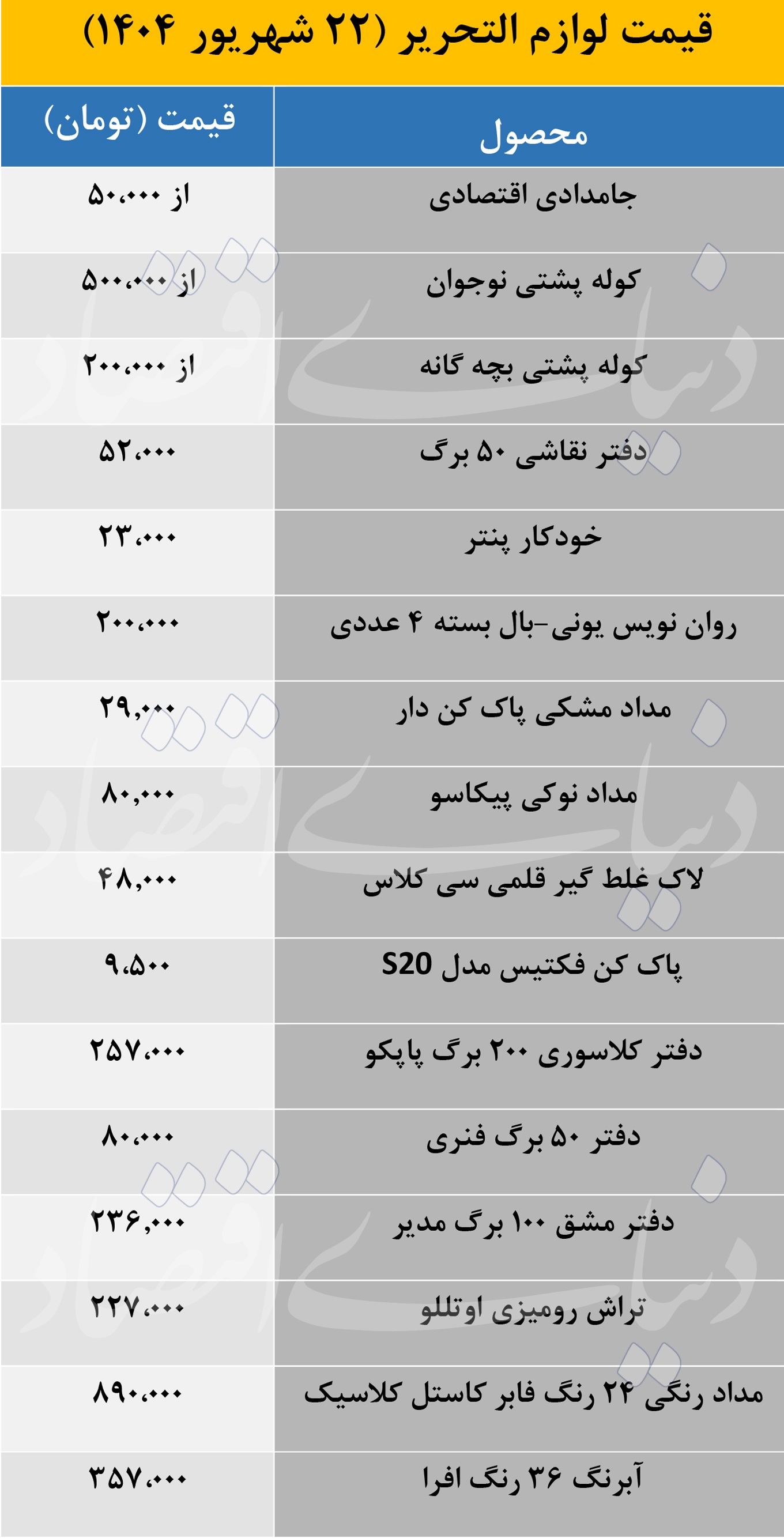 بازار آریا