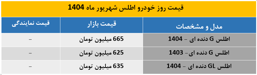 آخرین قیمت اطلس G و GL دنده‌ای در بازار خودرو شهریور ۱۴۰۴