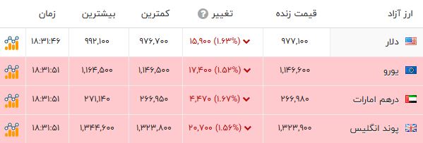بازار آریا
