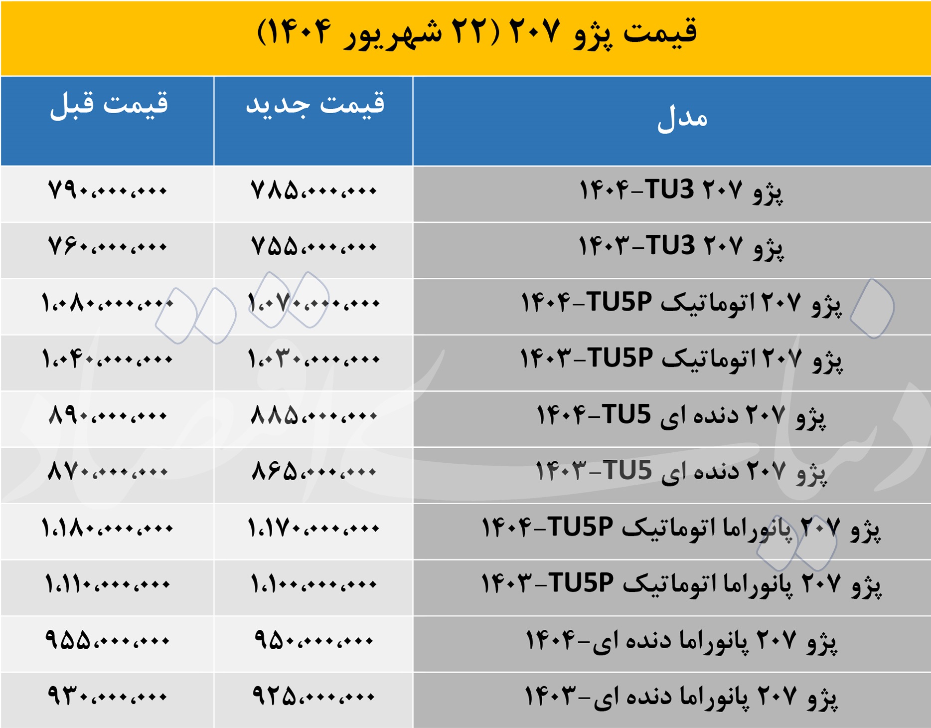 بازار آریا
