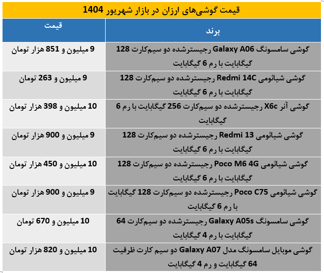 بهترین گوشی‌های اقتصادی بازار ایران + لیست قیمت شهریور ۱۴۰۴