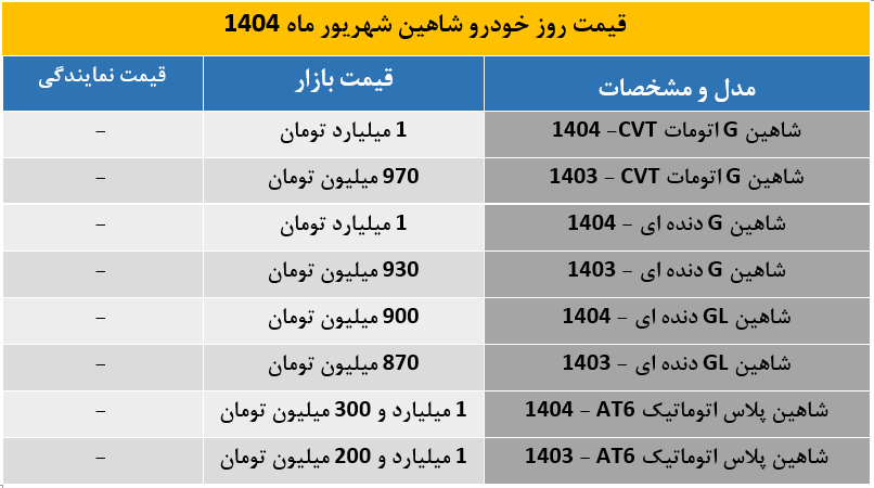 اختلاف قیمت شاهین دنده‌ای و اتومات در بازار شهریور ۱۴۰۴