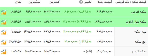 بازار آریا