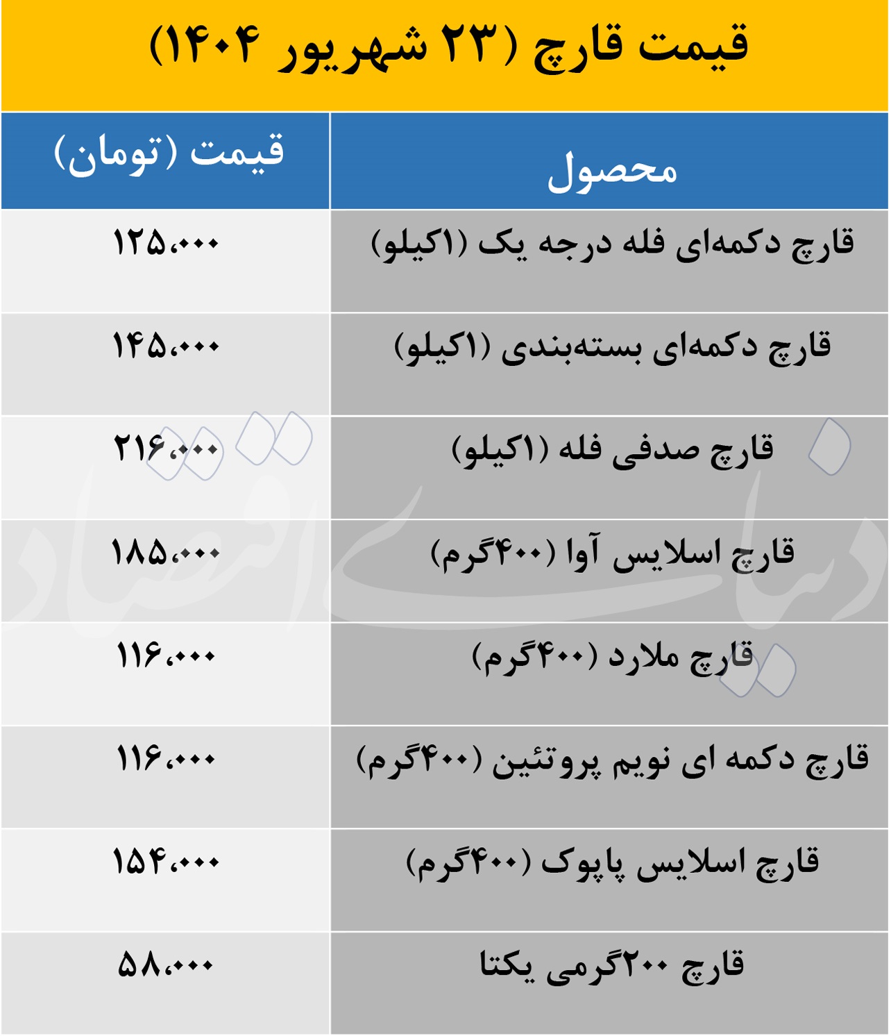 بازار آریا