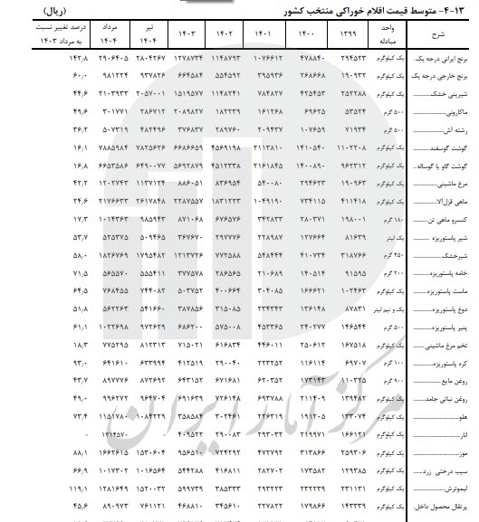 بازار آریا