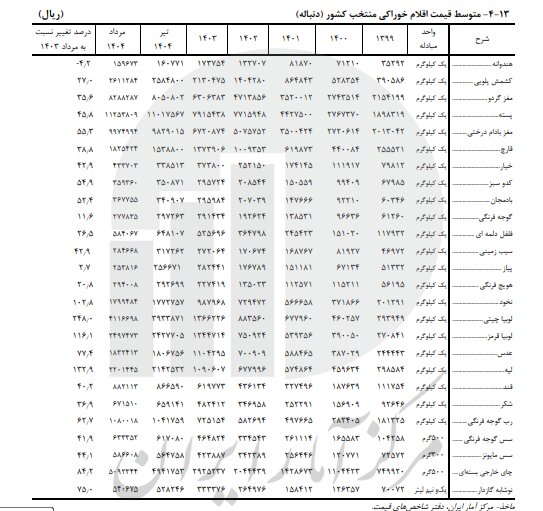 بازار آریا