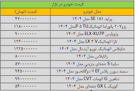 بازار آریا